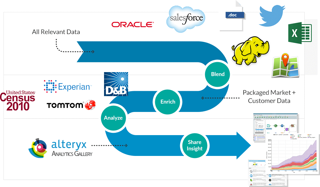Alteryx_CLimber_Flow
