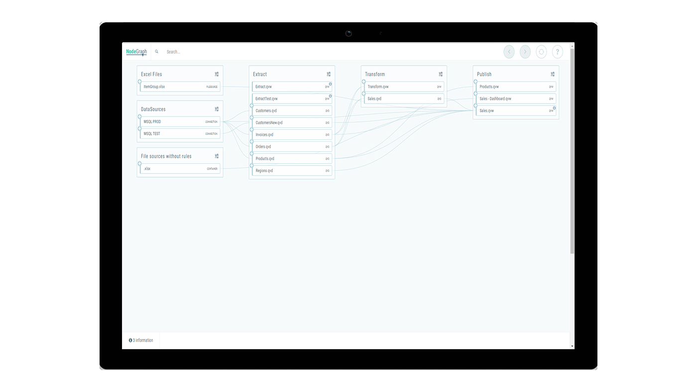 Nodegraph