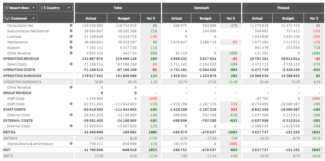 Qlikview Chart Percentage Of Total