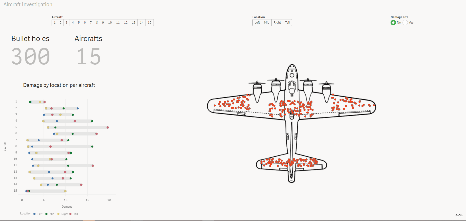 Survivorship Bias: A Hidden Pitfall in Data Analysis