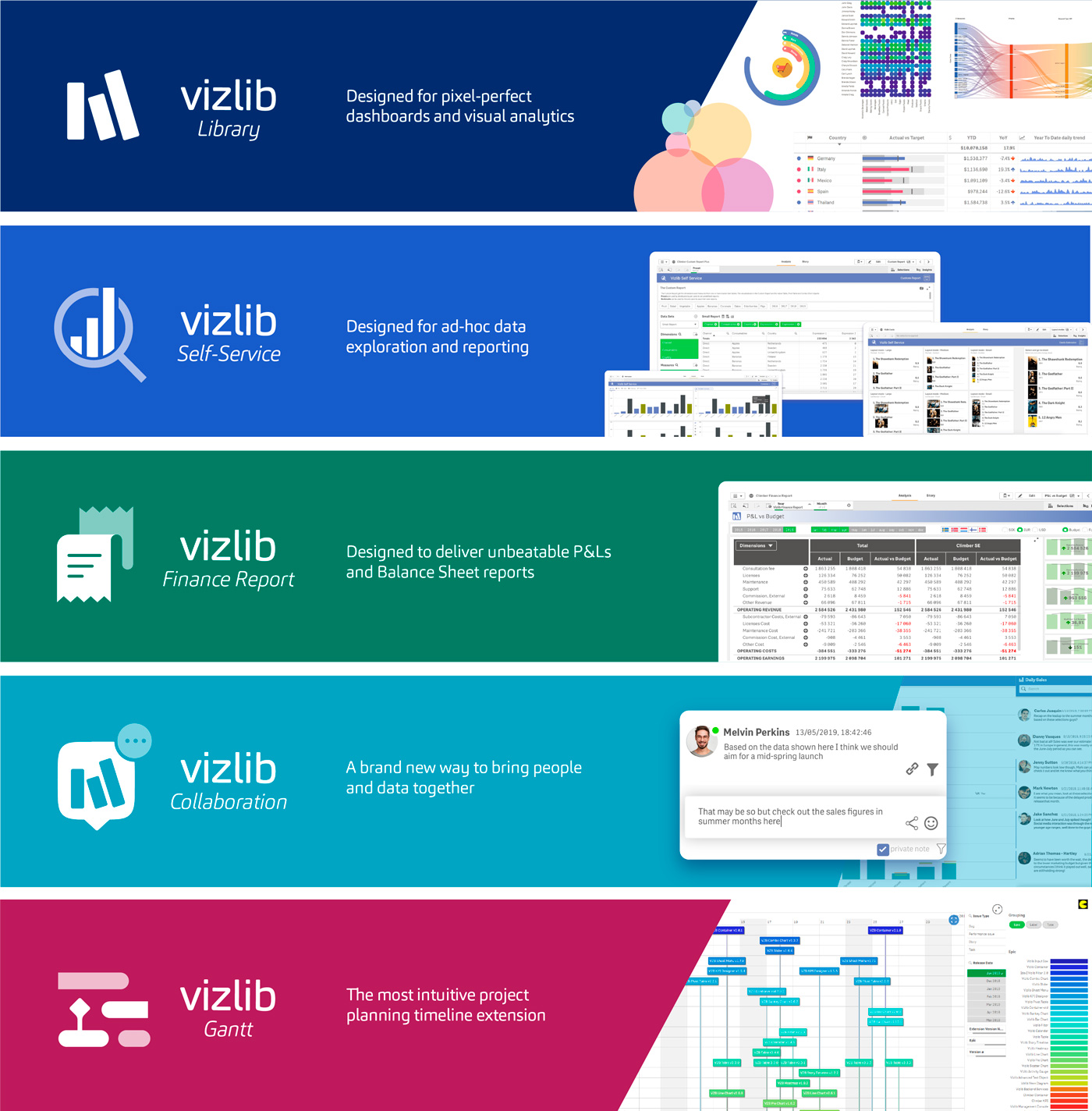 Vizlib extensions families