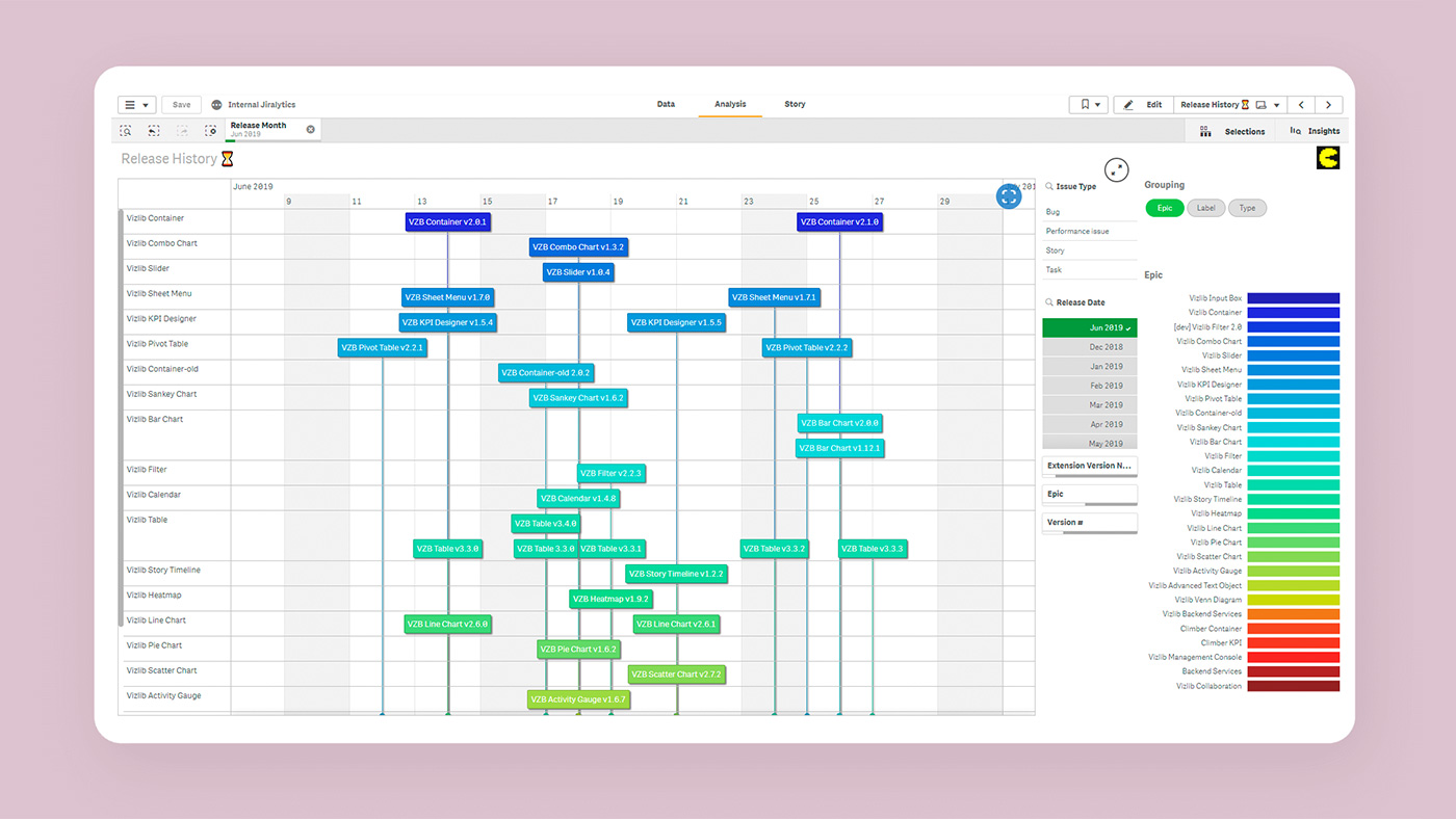 climber vizlib gantt