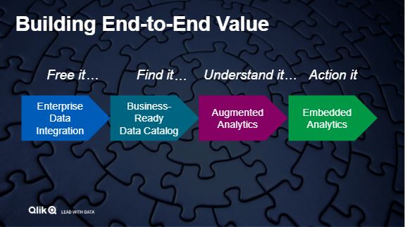 Qlik_End to end platform_QlikWorld