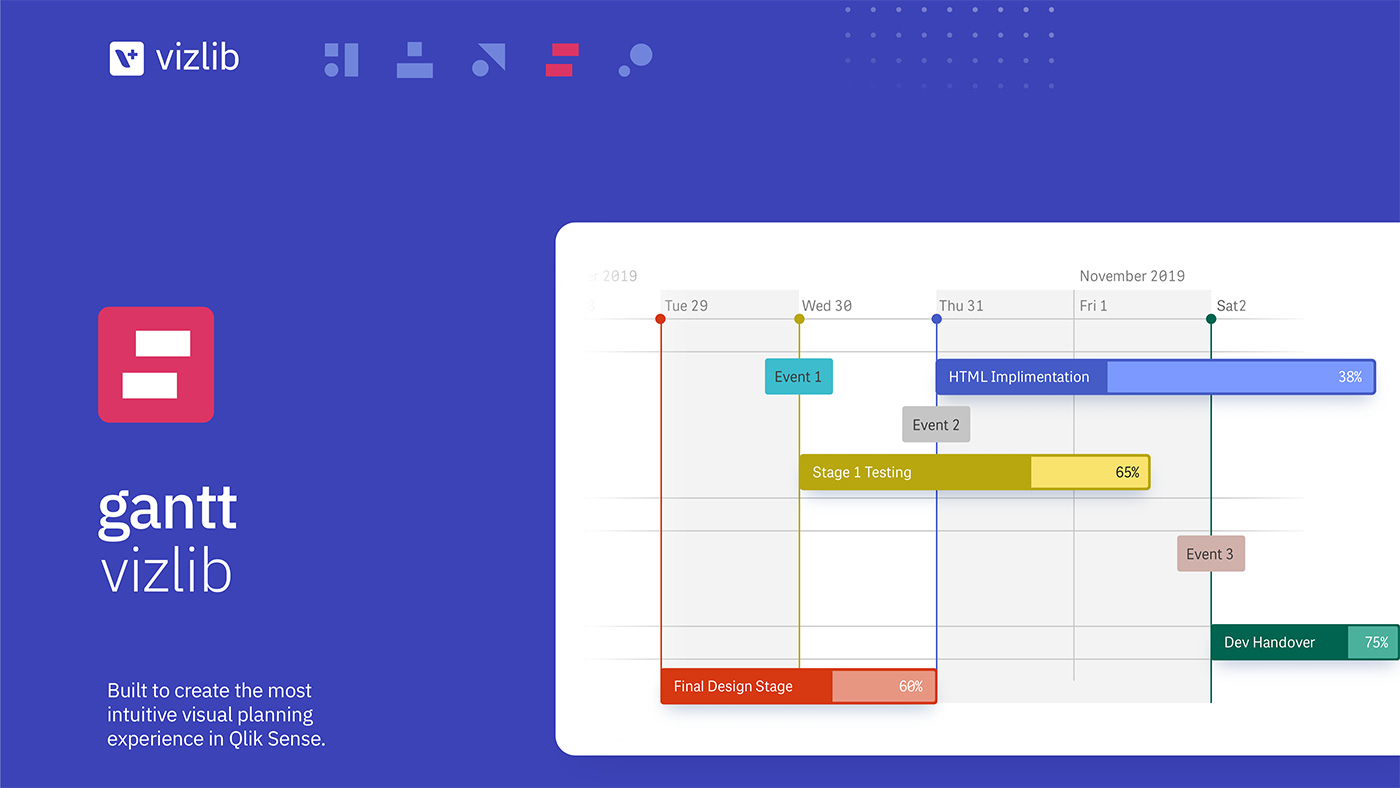 vizlib gantt catalouge