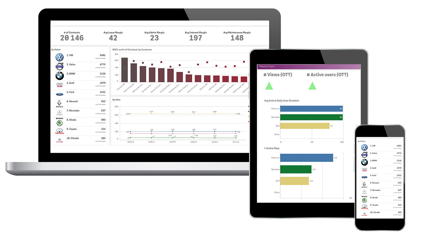 Climber Tools - Qlik Sense