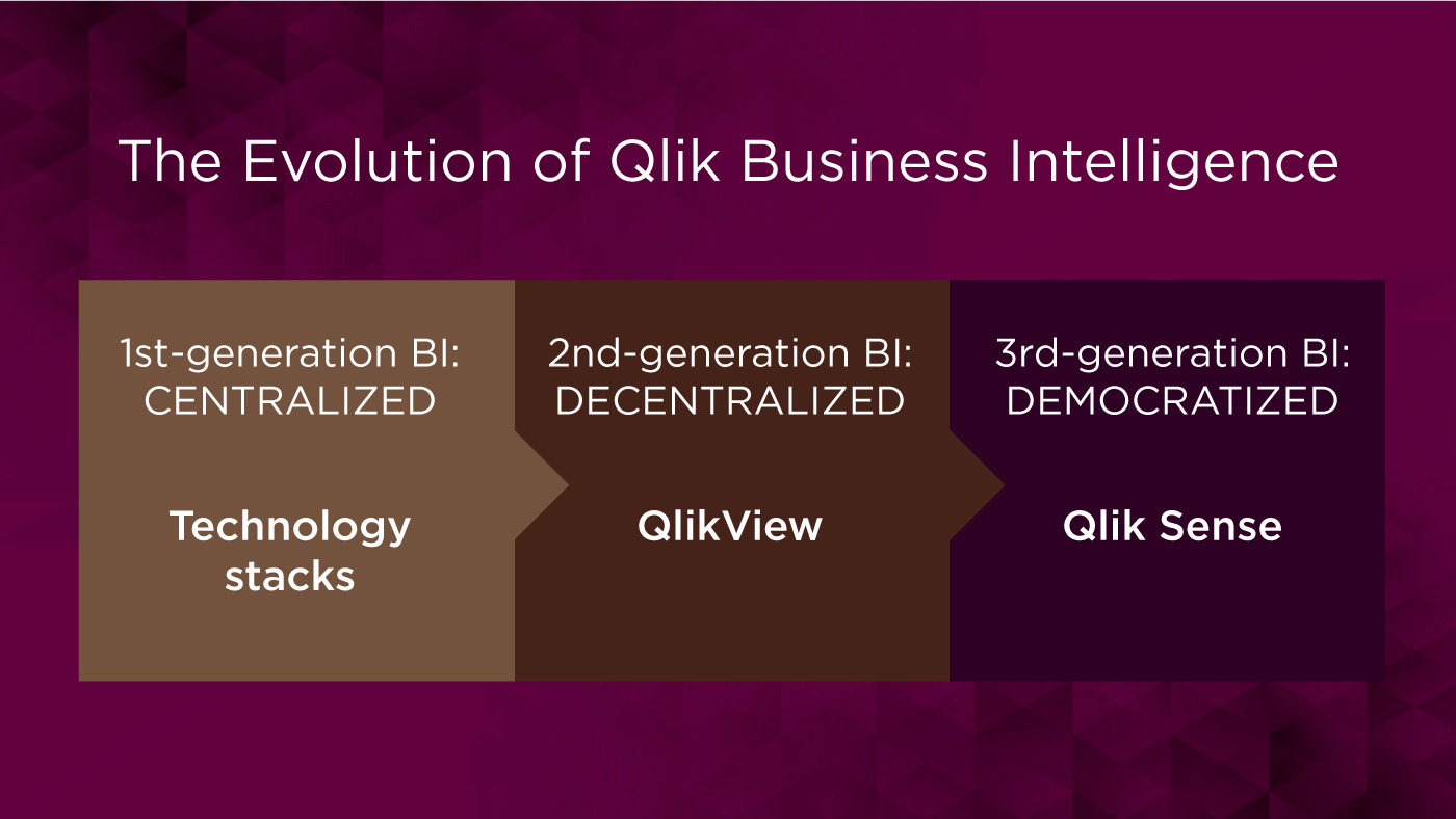 Climber EU Evolution BI Qlik