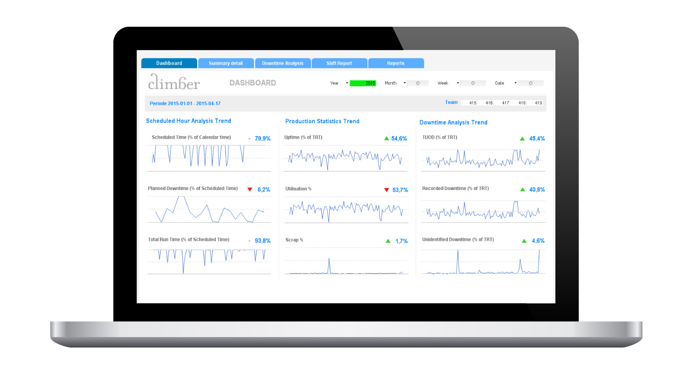 climber bi qlikview dashboard