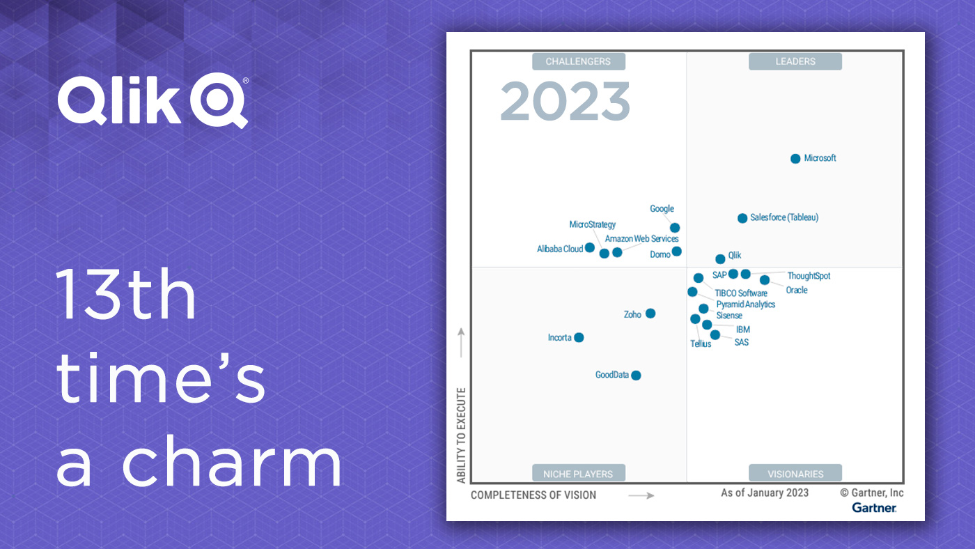 Qlik in 2023 Gartner Magic Quadrant for Analytics and Business Intelligence Platforms