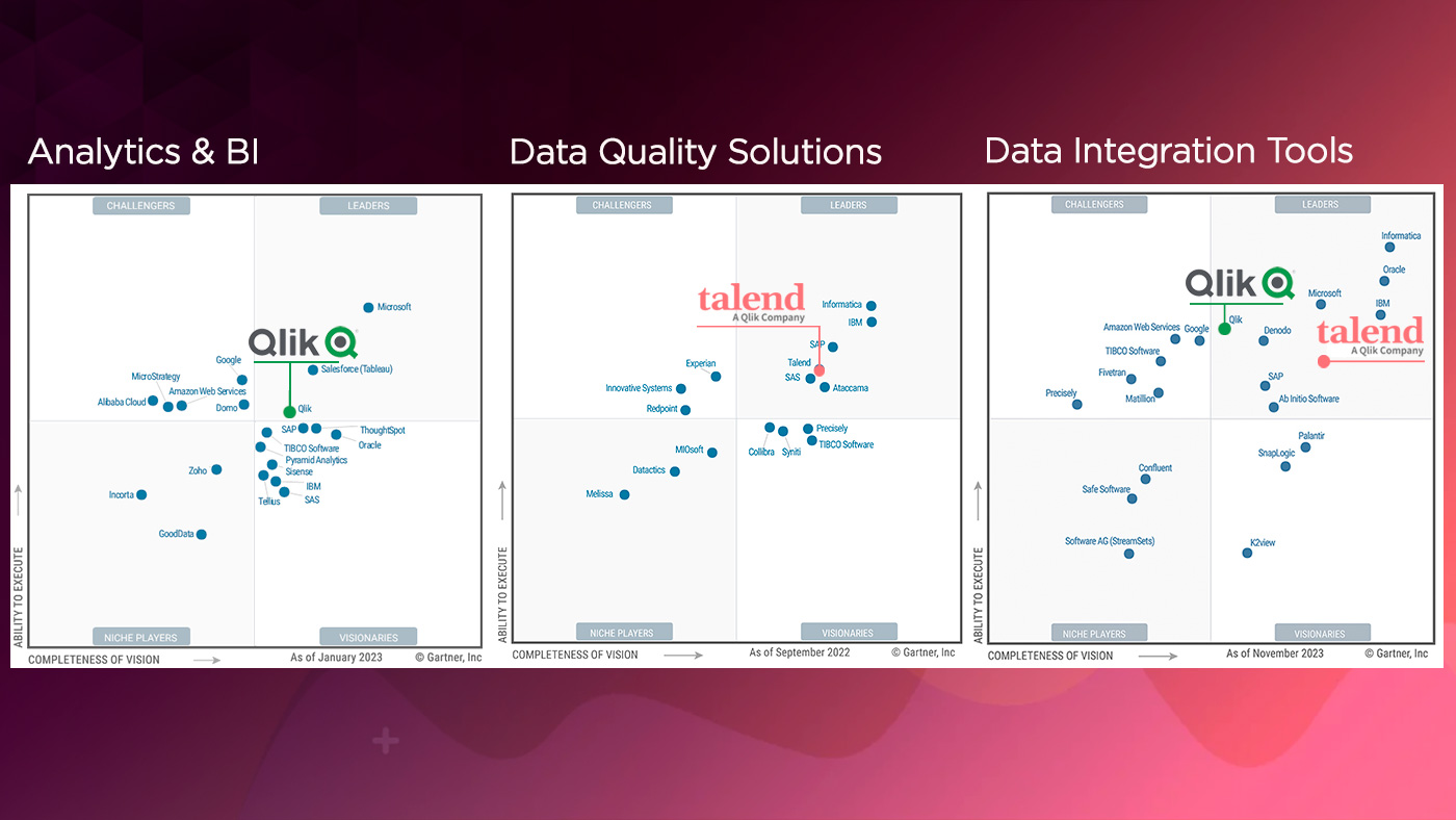 Climber Blog - Qlik & Talend in Gartner Magic Quadrants